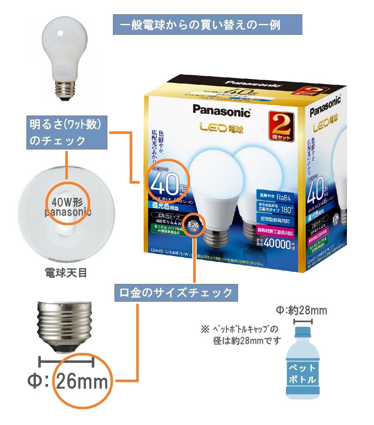 Amazon | パナソニック LED電球 口金直径26mm 電球40W形相当 昼光色